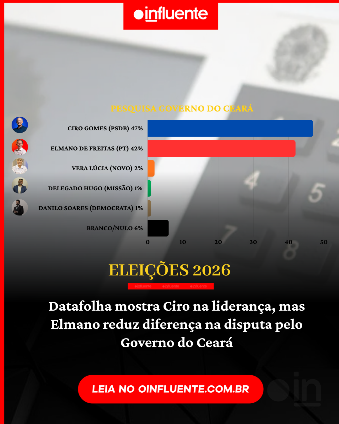 (Foto: O Influente)